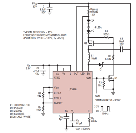 Figure 15