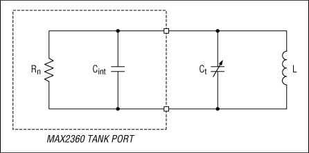 Figure 1. Basic VCO model.