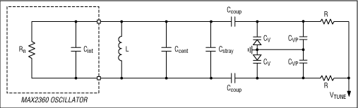 Figure 3. Lumped Cstray model.