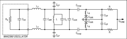 Figure 4. Detailed VCO model.