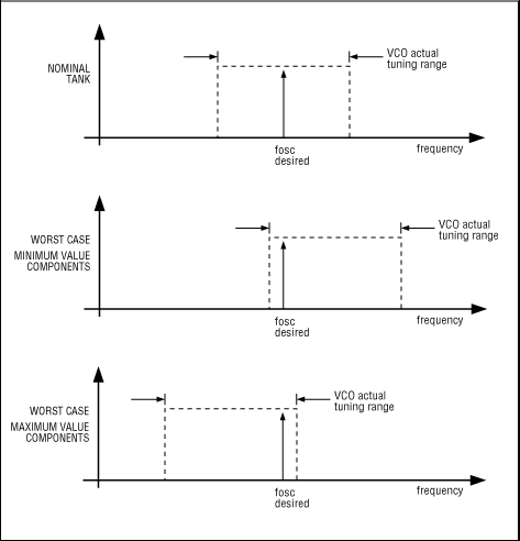Figure 5. Worst-case and nominal-tank centering.