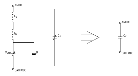 Figure 9. Varactor model.