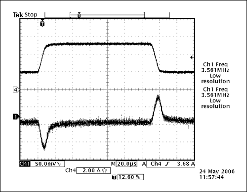 図5. この負荷過渡応答は図1の回路で出力電流を2A～5Aとし、出力は1.8V、電源入力は3.3V、そしてインダクタはFVD0620シリーズの0.47µHとしたものです。CH4 = IOUTで、CH2 = VOUTです。