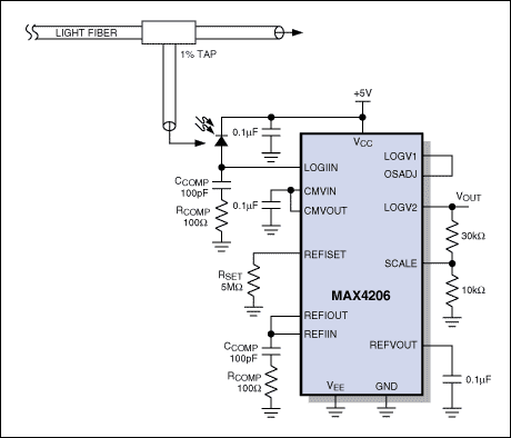 Figure 4a. Logging applications that measure optical intensity are easily created by placing a photodiode at the input of the log amp.
