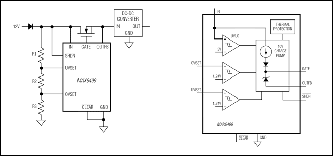 図3. MAX6499が過電圧/低電圧ウィンドウ検出器(左)として構成されており、基本的な機能ブロック図の形で示してある(右)。