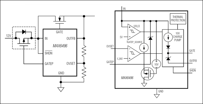 図5. 低電圧ドロップ逆保護回路を備えた過電圧リミッタとして使用されるMAX6496 (左)およびその機能ブロック図(右)を示す。