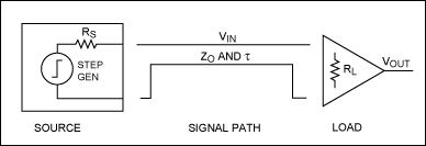 Figure 4. Test schematic.