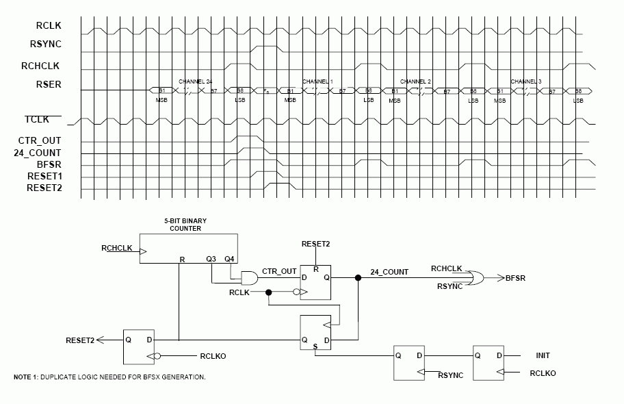 Figure 6. Generating BFSR1 for Proper Burst Mode Operation of the TMS320C54x-T1 Clocking.