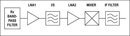 Figure 1. Non-page mode memory interface.