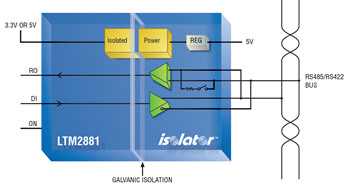 図8.LTM2881絶縁型RS485 μModuleトランシーバ