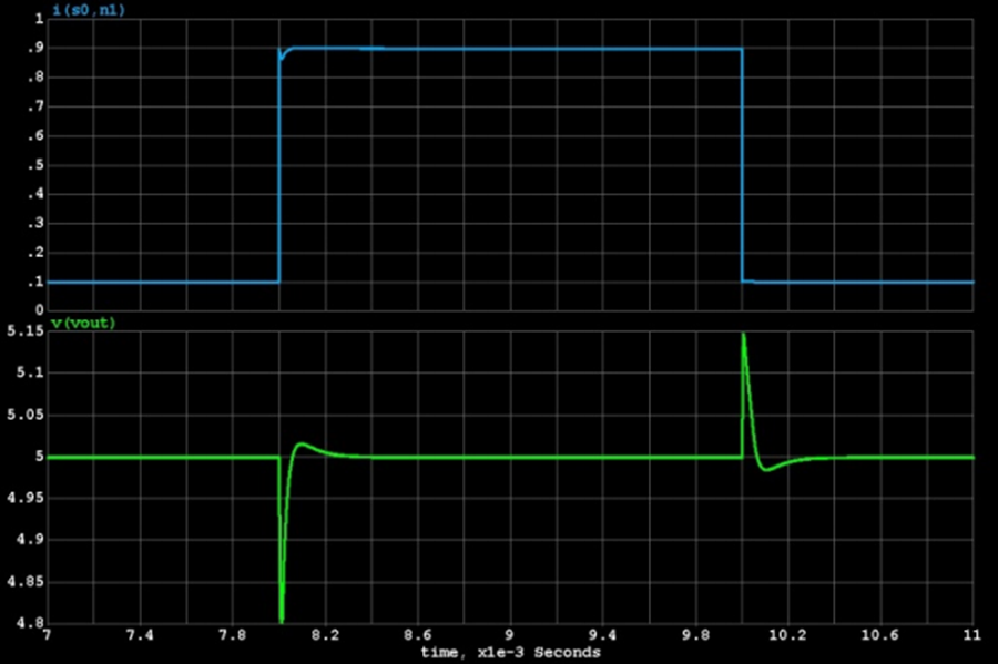 絶縁型誤差アンプによるAC/DCおよびDC/DC電源用フォトカプラとシャント・レギュレータの置き換え Analog Devices