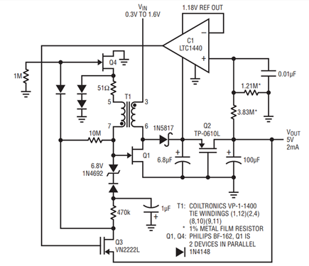 Figure 5
