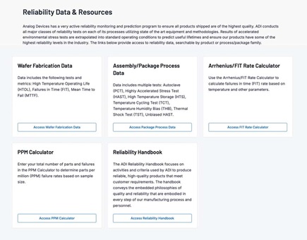 Figure 2. ADI reliability data and resources.