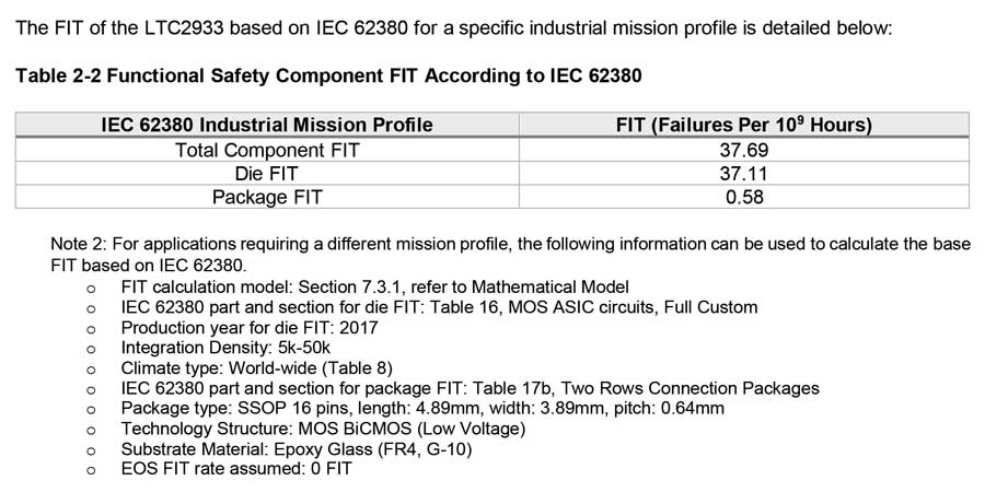 図6. LTC2933の安全性に関するアプリケーション・ノートに記載されたFITの値（その3）。IEC 62380をベースとしています。