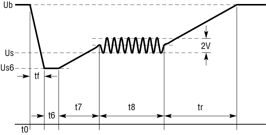 ISO 16750-2 4-6-3 Startup Profile.