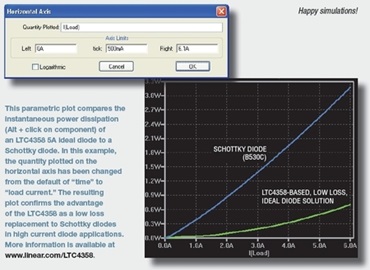 LTspice IV: Parametric Plots