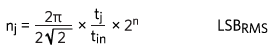Noise and Distortion in Data Converters Noise and Distortion in Data Converters