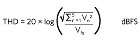 Noise and Distortion in Data Converters Noise and Distortion in Data Converters