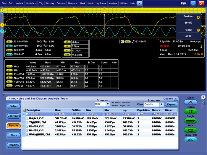Figure 5. CLK input jitter analysis.