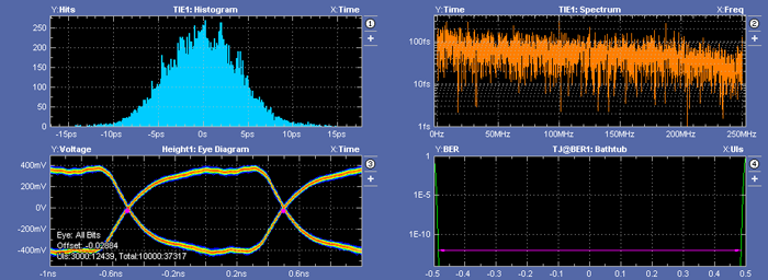 Figure 8. DATACLK histogram, eye diagram, TIE spectrum, and bathtub plot.