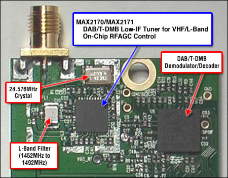 図1. MAX2170/MAX2171のチューナおよび復調器リファレンス設計