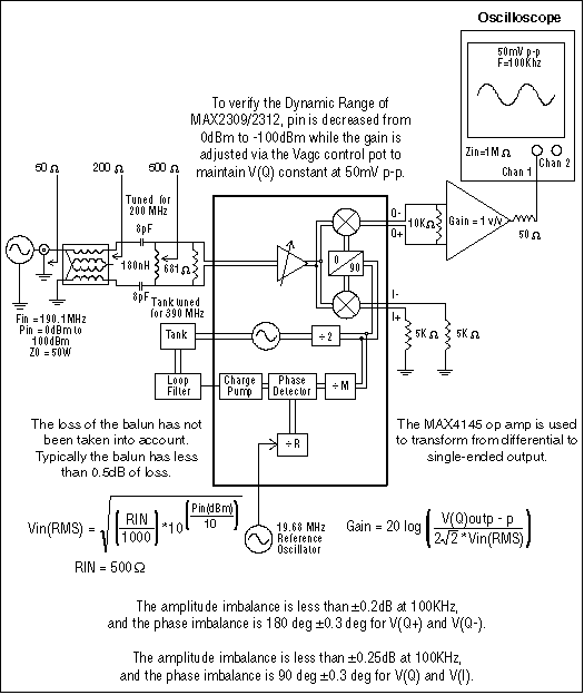 Figure 7. MAX2309/MAX2312 gain measurement setup for WCDMA application
