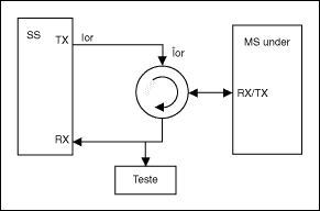 図1. テストの構成