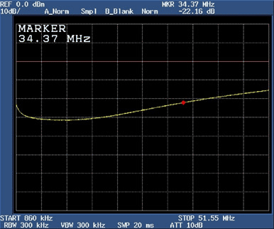 Figure 9. Return loss of the DS318x with modified termination network at 34.37MHz.