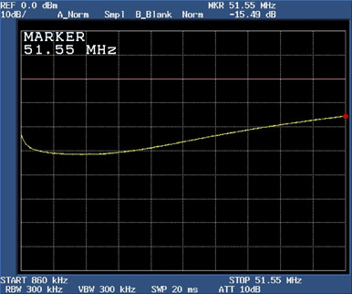 Figure 11. Return loss of the DS318x with modified termination network at 51.55MHz.