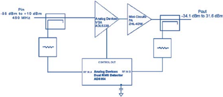  Both inputs of a dual detector in Controller Mode