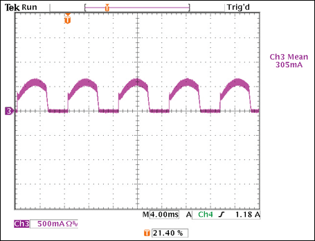 Figure 7. LED current waveform when powered by an LET75 with a trailing-edge dimmer at 120VAC. The dimmer is set at maximum light output.