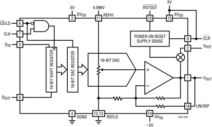 LTC1650 block diagram
