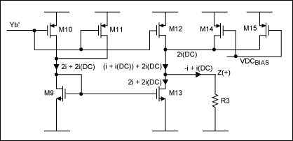 図5. DCバイアスが追加されたCCII-出力