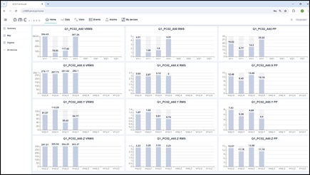 Figure 4. A configurable bar graph plot