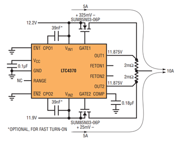 図1.ダイオードOR接続された2つの12V電源間で10Aの負荷電流のバランスを取るLTC4370。電流分担は、MOSFETの電圧降下を調整して、電源電圧の不整合を相殺することによって実現する。