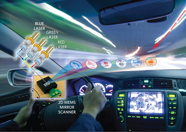 At the core of a pico projector are the R, G, and B lasers, and a moving MEMS mirror.