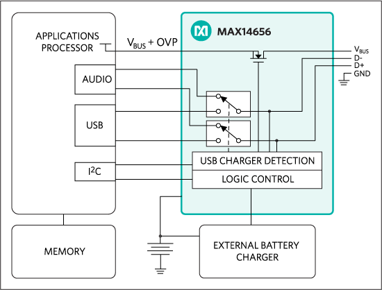図4. 充電検出器のMAX14656を使用するスマートフォンアプリケーション.