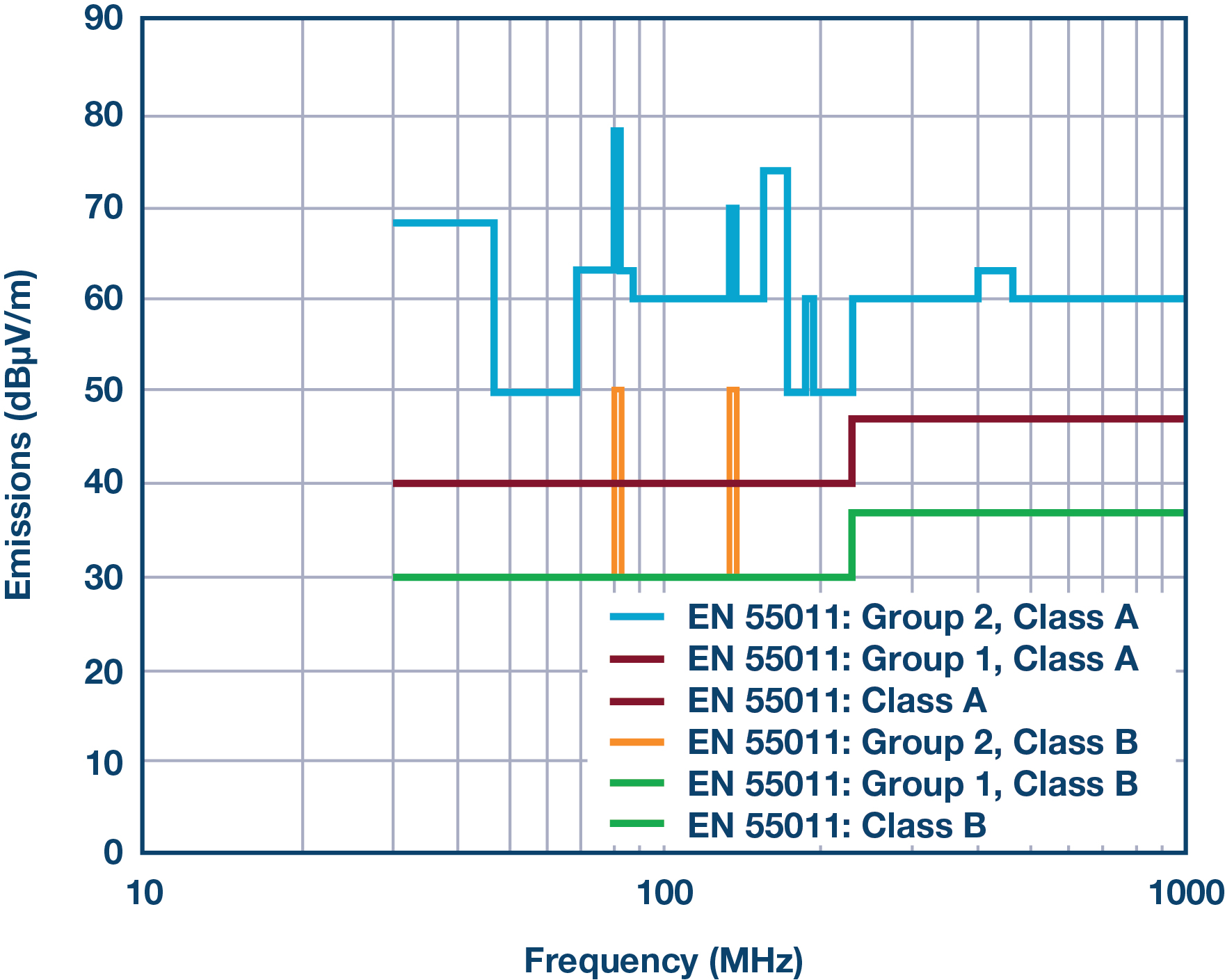 Passing the Radiated Emissions Test How to Eliminate Complex EMI