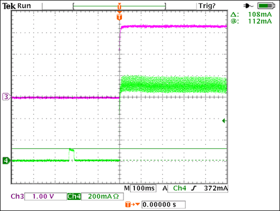 Figure 3. Inrush-current limit for the pre-PoE+ PD