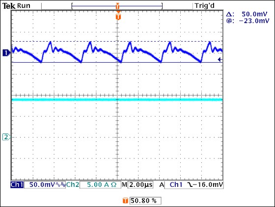 Figure 6. Output ripple for the pre-PoE+ PD