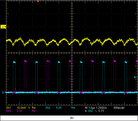 図7. Altera FPGA向けの12VIN、20Aで1.2VOUTの2相MAX8686電源設計。 (b) 5AOUTでVOUTリップルは5mV未満。