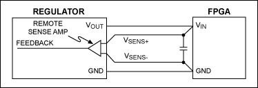図8. リモート検出ブロック図