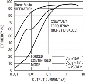 Figure 2 Figure 2