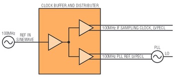 図4.リファレンス・クロック分配方式