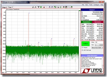 図6.図5に示すシステムのFFTと達成された信号品位パラメータを示すPScopeのスクリーンショット