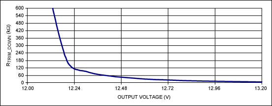 図5A. 上側に調整された出力電圧曲線