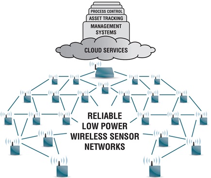 Making IP-Enabled Wireless Sensors Reliable and Low Power