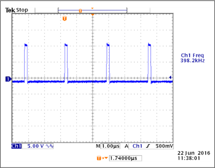 VCCINT Switching Frequency