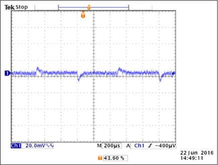 VCCPINT Transient Response (1A to 3A load)