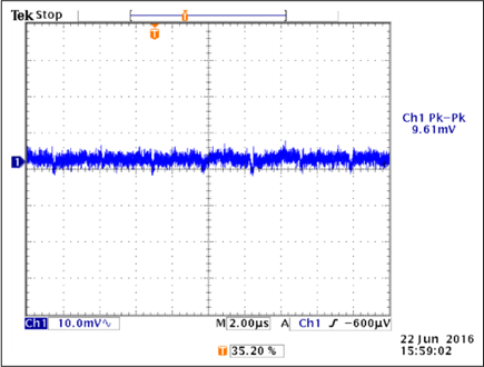 VMGTAVCC Output Ripple (2A load)